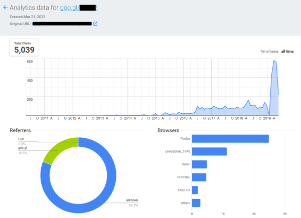 analyse_url_shortener analyse_url_shortener